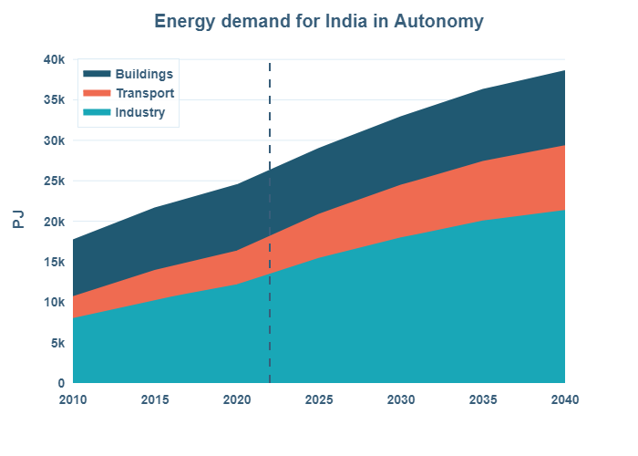 Energy Insights