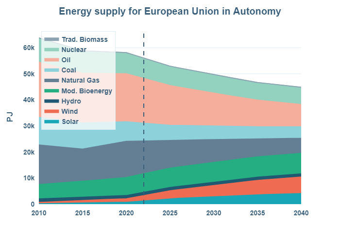 Energy Insights