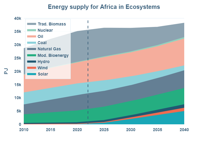 Energy Insights