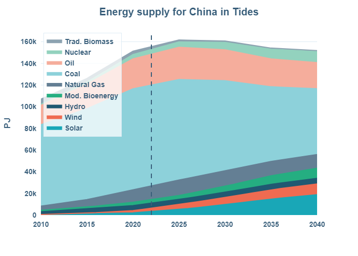 Energy Insights