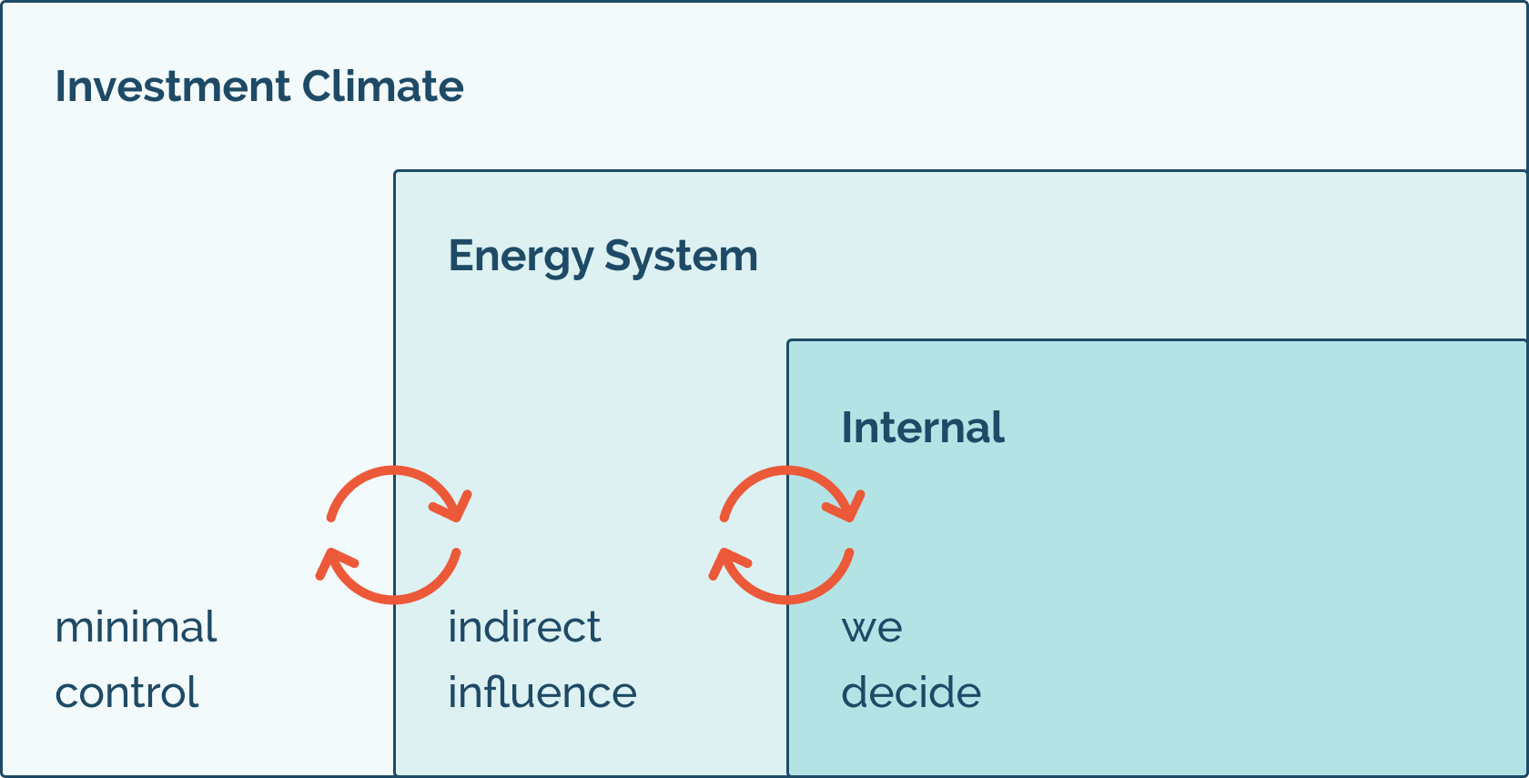 Energy Insights Energy Insights