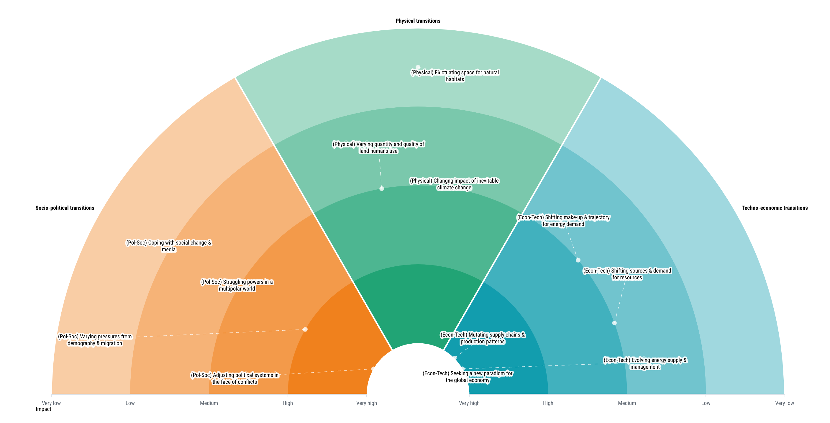 Energy Insights
