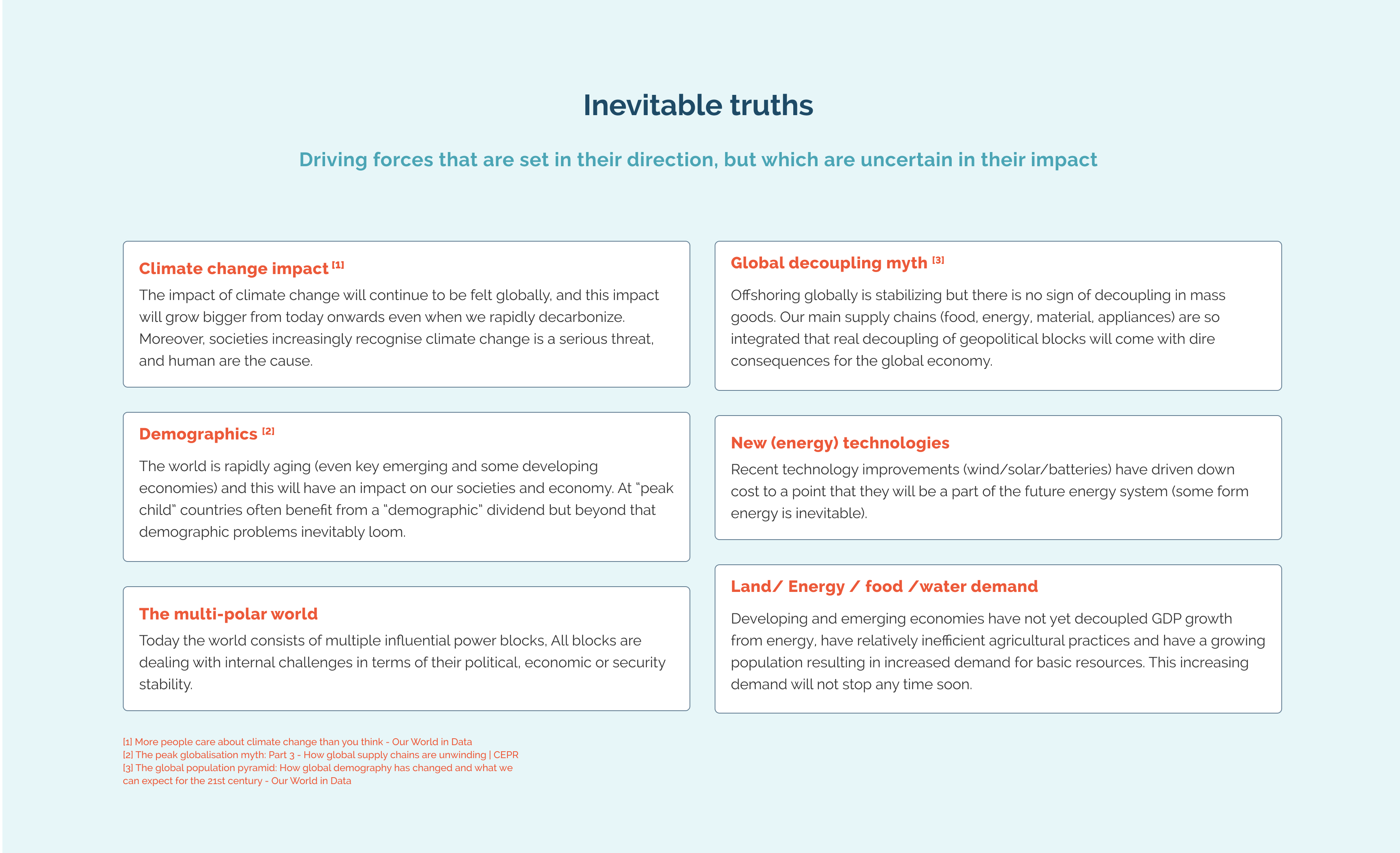 Energy Insights Energy Insights