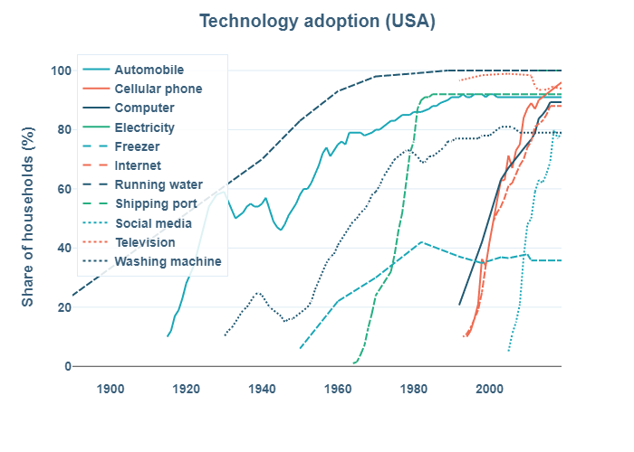 Energy Insights