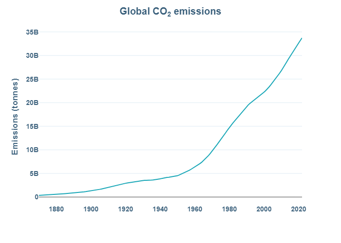 Energy Insights